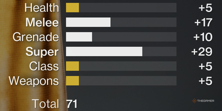 Masterworked Armor 3.0 stats